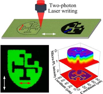 A diagram of two-photon laser writing using the st cross crest